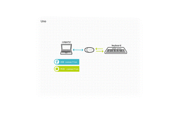 M-Audio Uno 1-In/1Out USB Bus-Powered MIDI Interface - Image 3