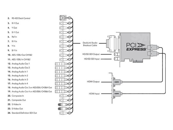 Blackmagic Design DeckLink Studio 2 (Refurbish) - Image 2