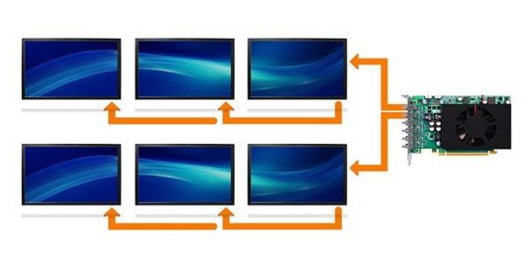 Matrox C680 PCIe x16 Graphics Card - Image 3