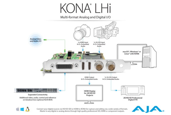 AJA KONA LHi Capture Card  - (Refurbish) - Image 3