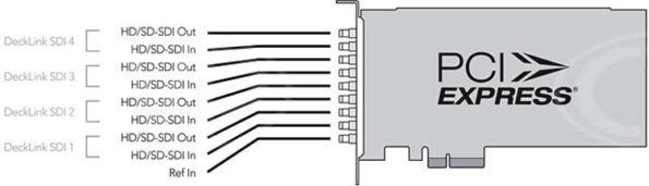 Blackmagic Design DeckLink Quad 4-Channel SDI Capture & Playback Card (Refurb) - Image 2