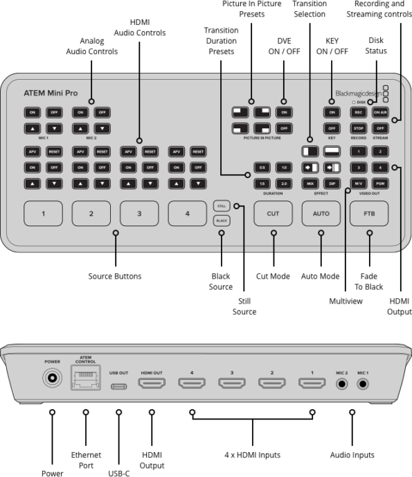 Blackmagic Design ATEM Mini - HDMI Live Stream Switcher - Image 3