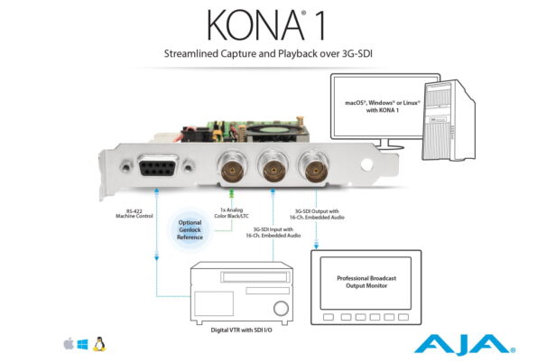 AJA KONA 1 Streamlined Capture and Playback over 3G-SDI - Image 5