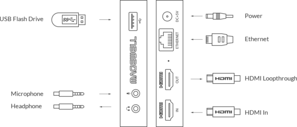 Magewell Ultra Stream HDMI Encoder - Image 12