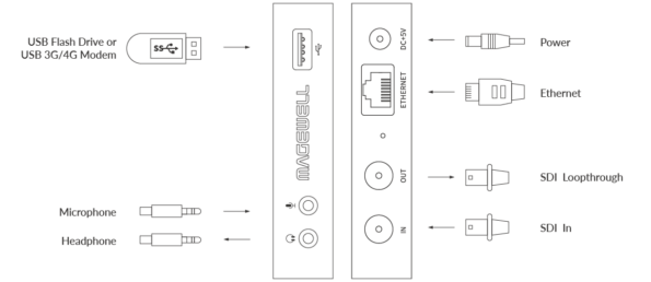 Magewell Ultra Stream SDI Live Streaming and Recording Encoder